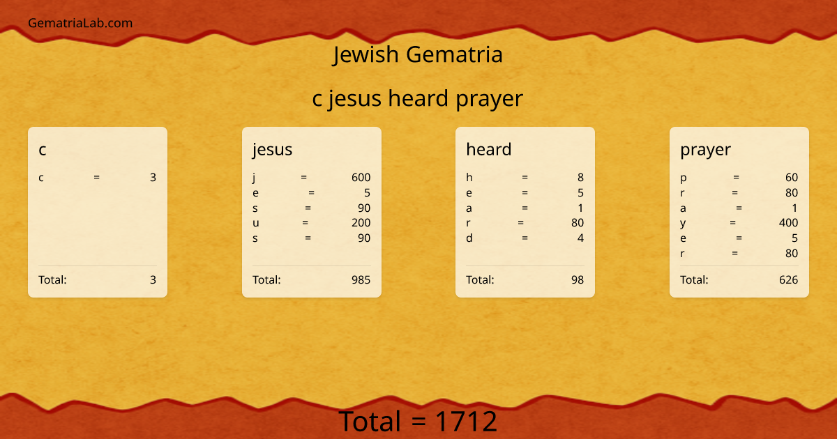 c jesus heard prayer in jewish Gematria